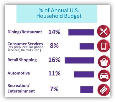 Budget dining discounts